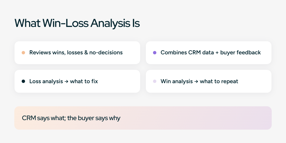 What is win-loss analysis?