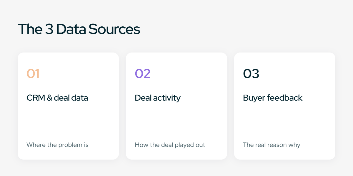 The three win-loss data sources