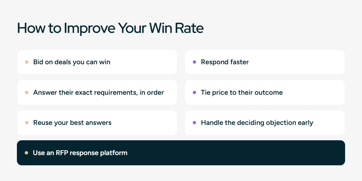 How to improve your win rate