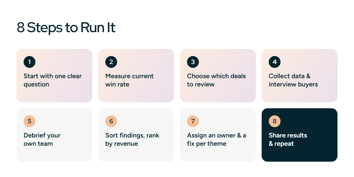 Eight steps to run a win-loss analysis