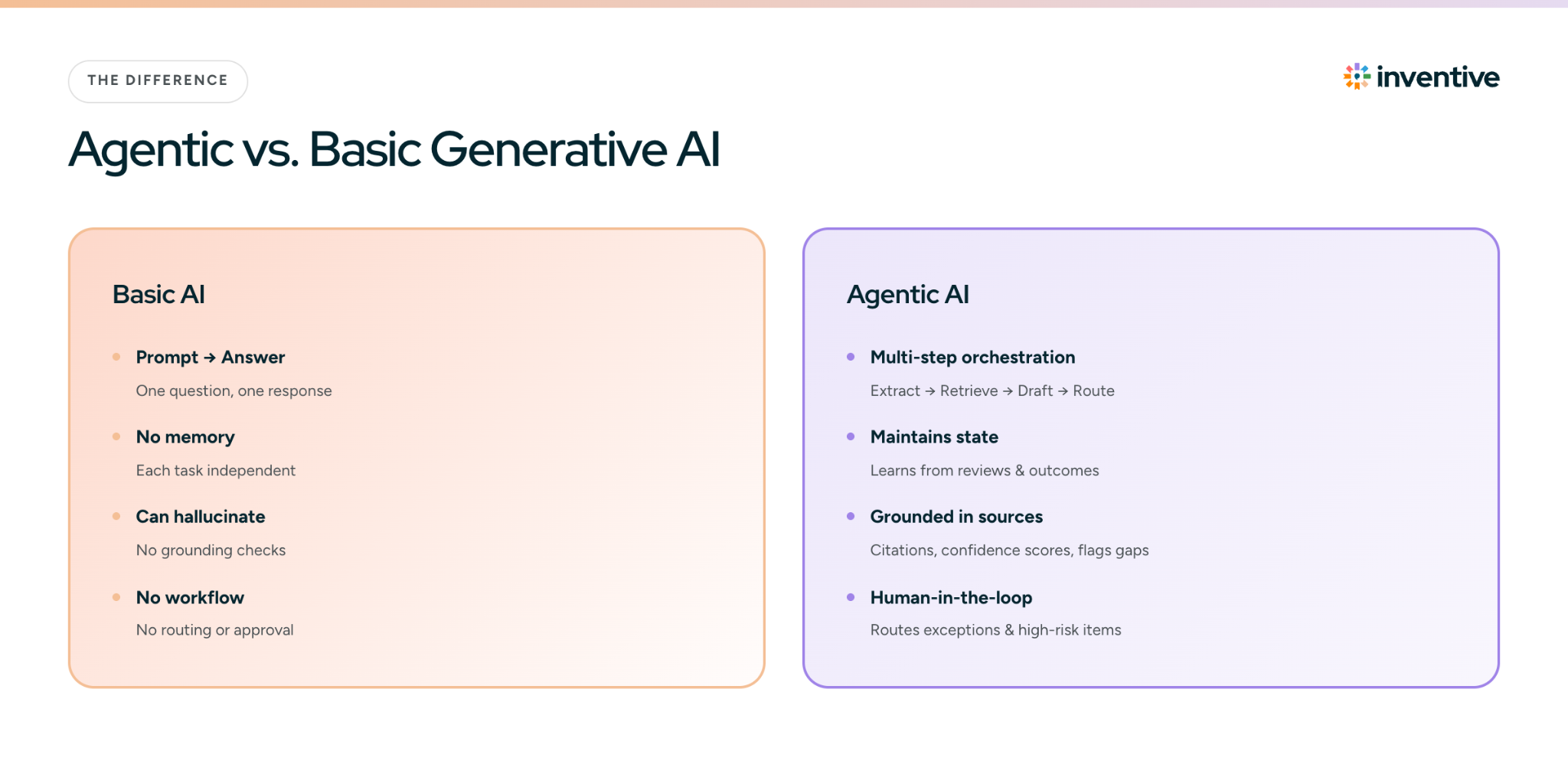 How is an RFP AI agent different from basic generative AI?