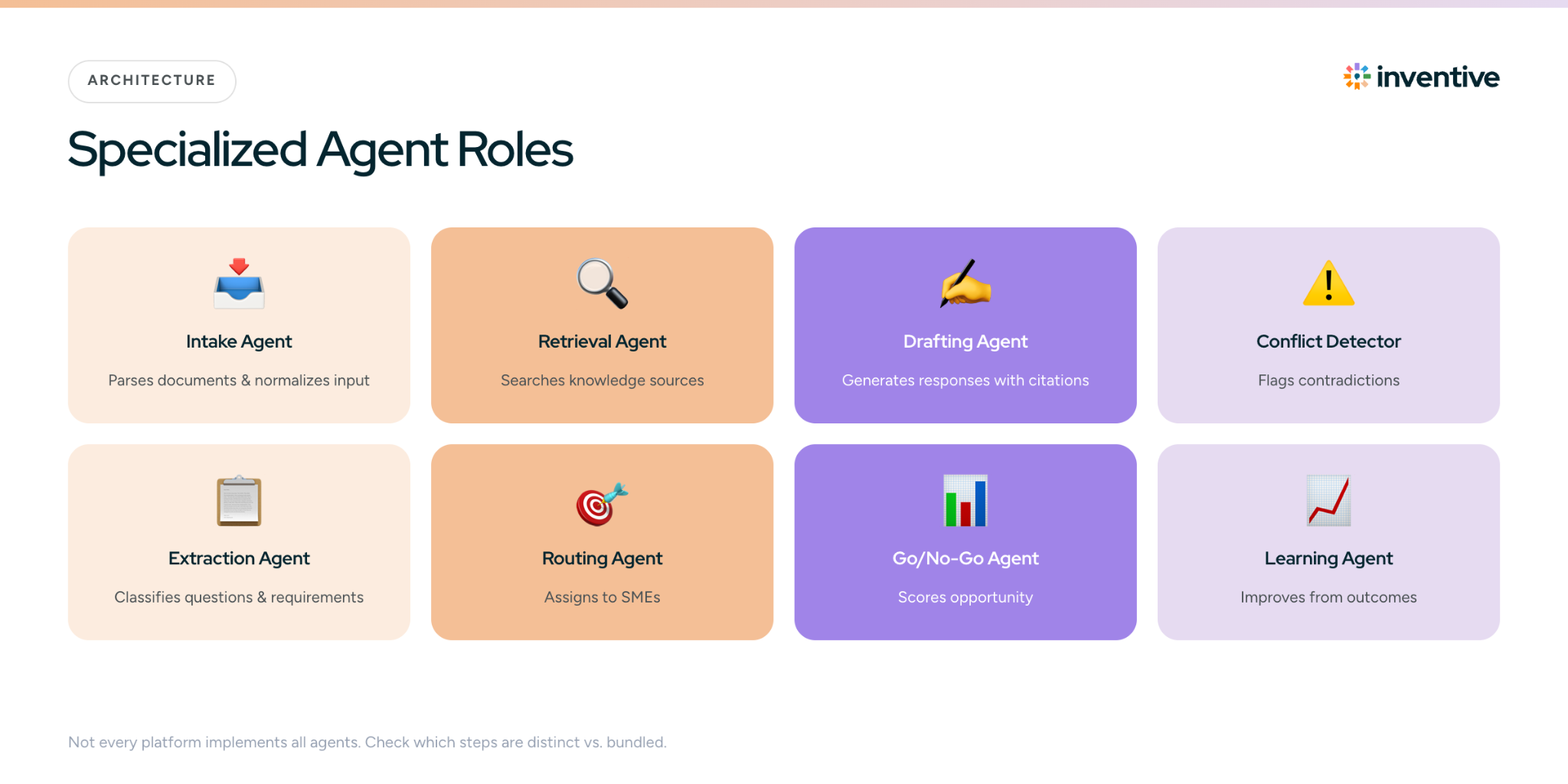 Types of RFP AI agents