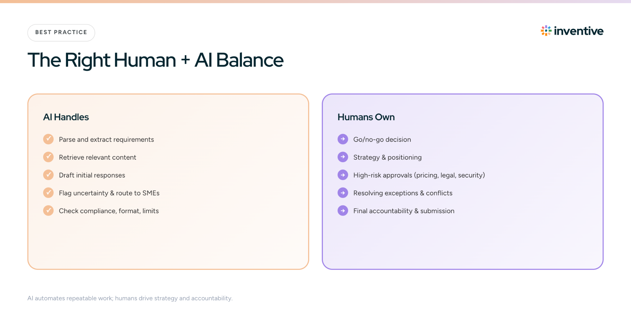 What does a good human + AI RFP workflow look like?