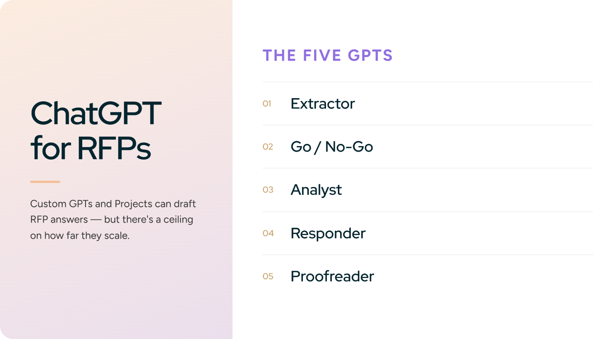 outlining five custom GPT roles for managing RFP responses