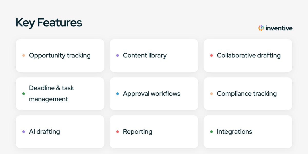 Key features of bid management software