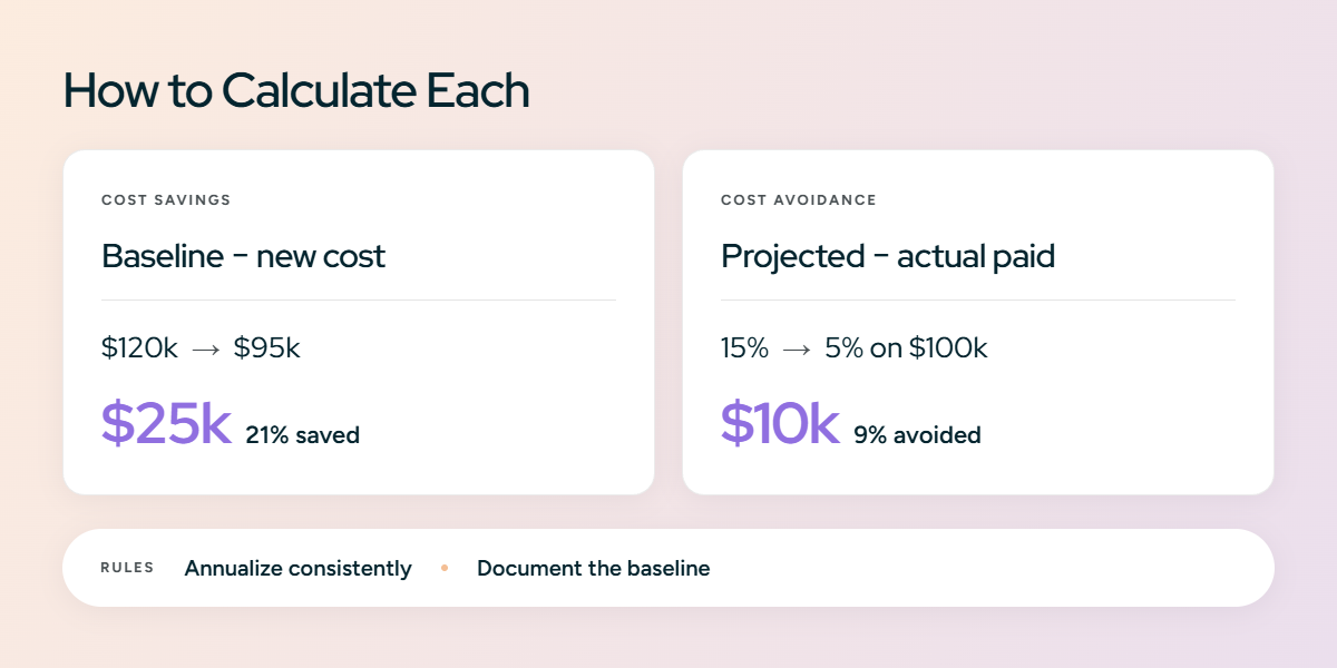 How to calculate cost savings and cost avoidance