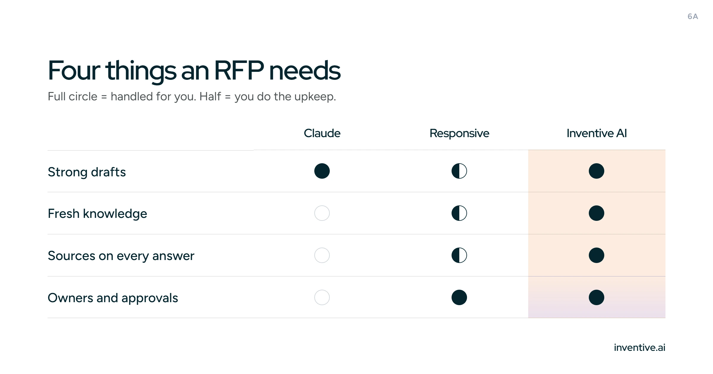 a screenshot of a survey