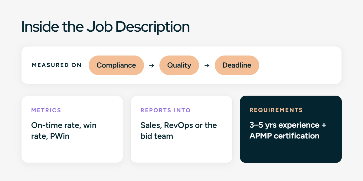 Bid manager job description
