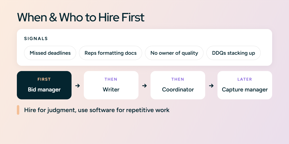 When & Who to Hire First