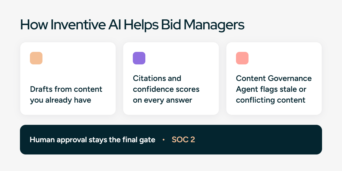 How Inventive AI Helps Bid Managers