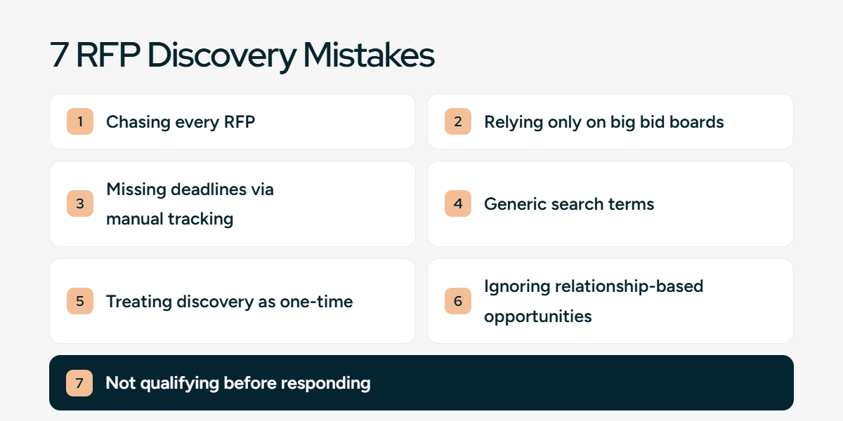 7 RFP Discovery Mistakes