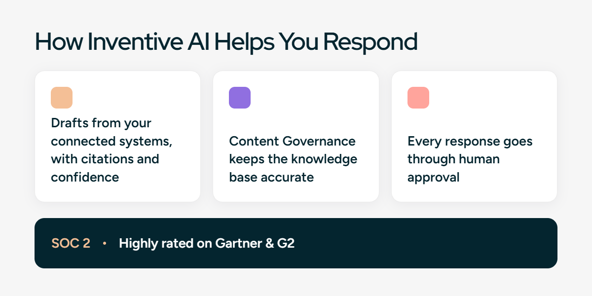 How Inventive AI Helps You Respond