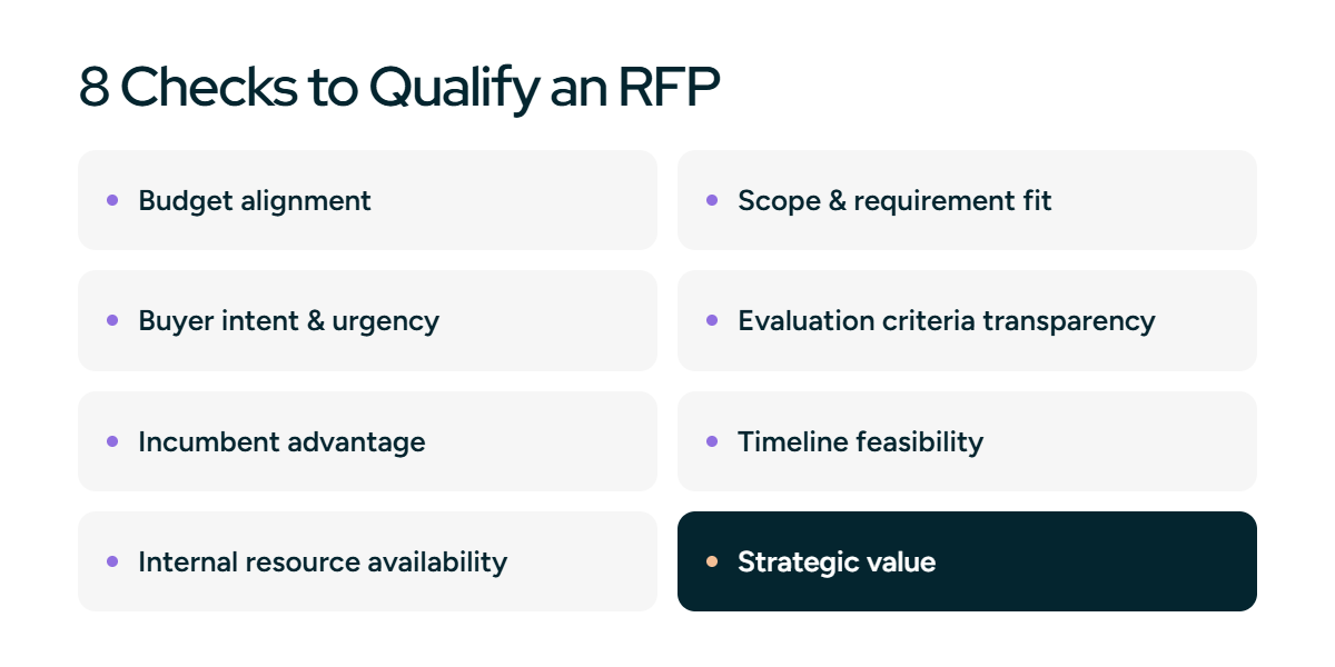 8 Checks to Qualify an RFP