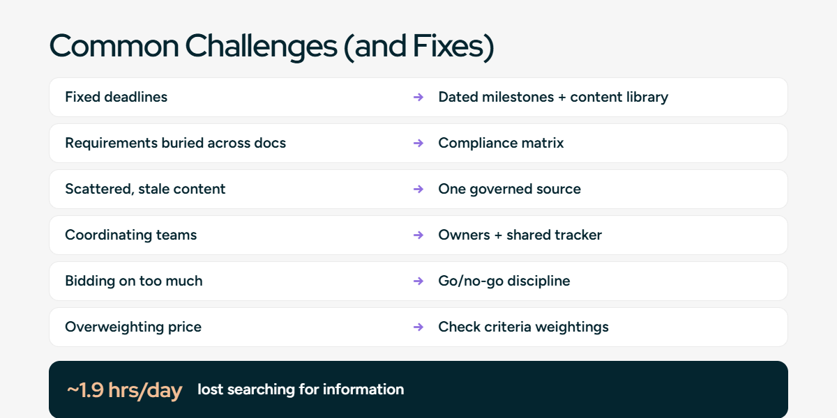 Common tender management challenges and fixes