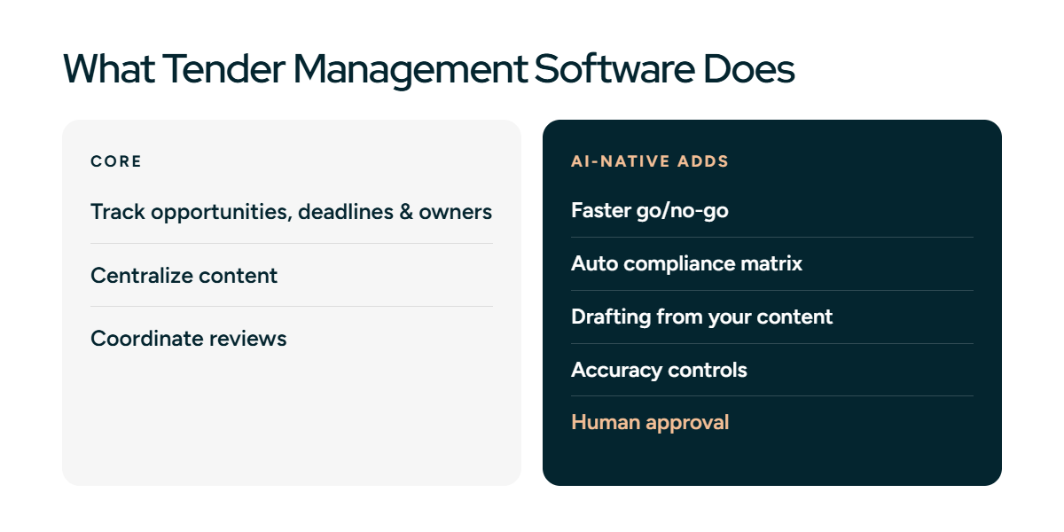 What tender management software does