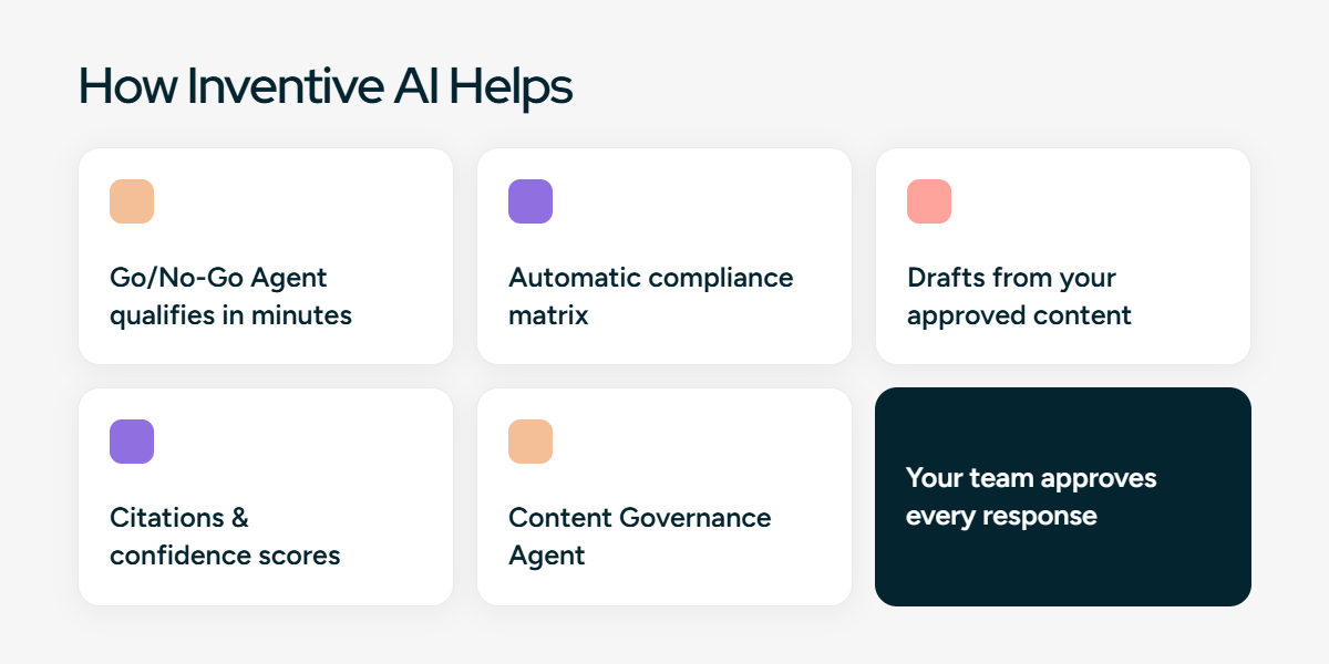 How Inventive AI helps with tender management