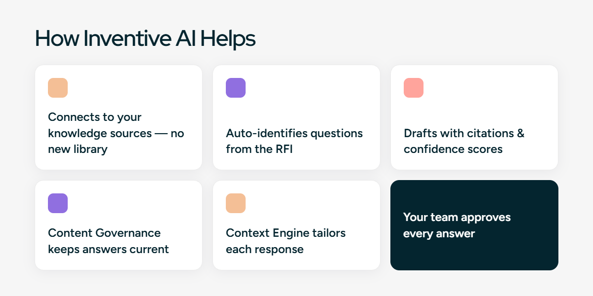 How Inventive AI helps you respond to software RFIs