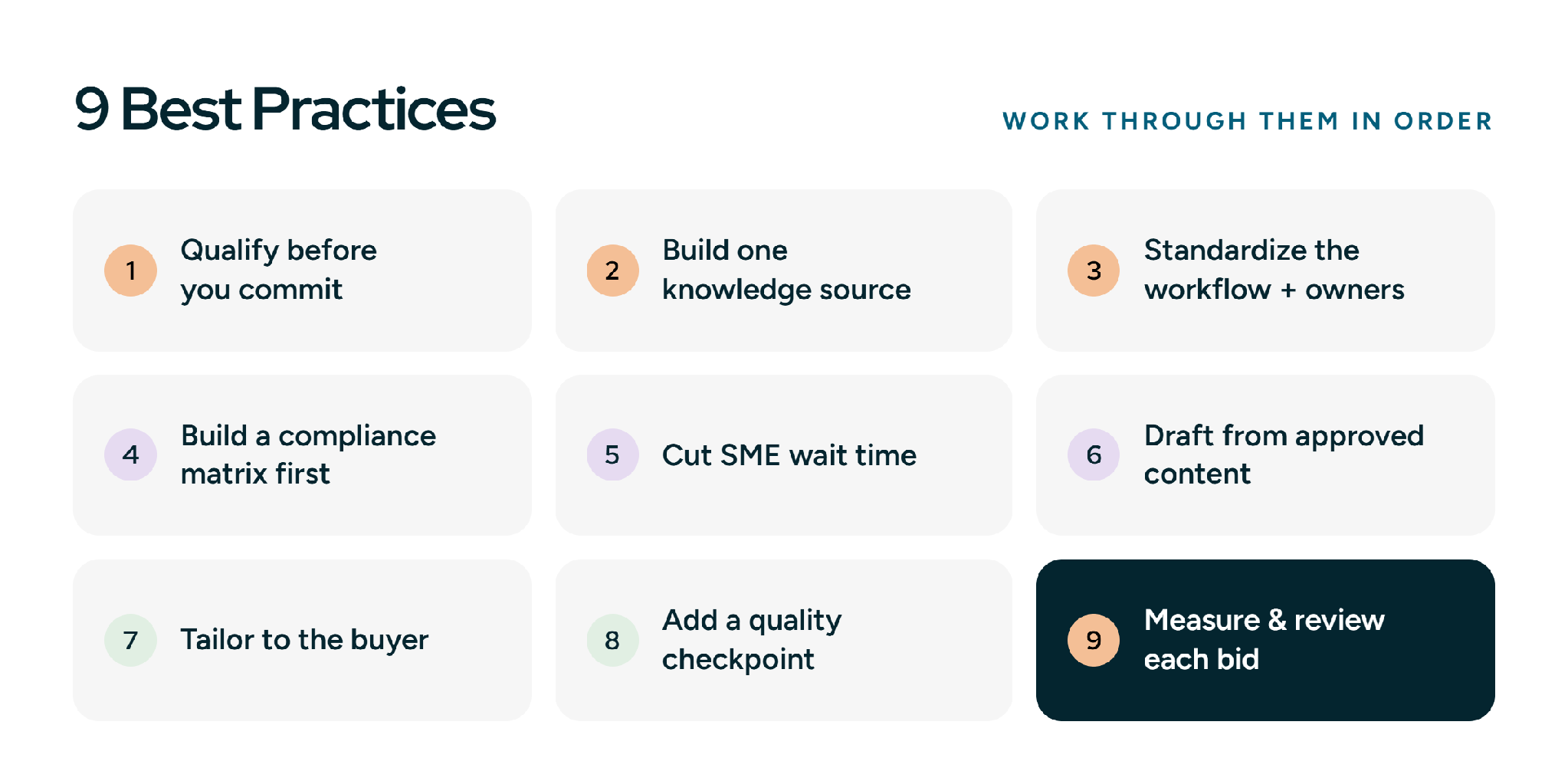 9 best practices for a winning RFP response