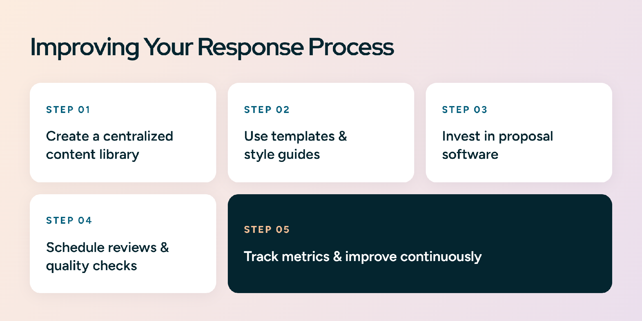 Improving your RFP response process