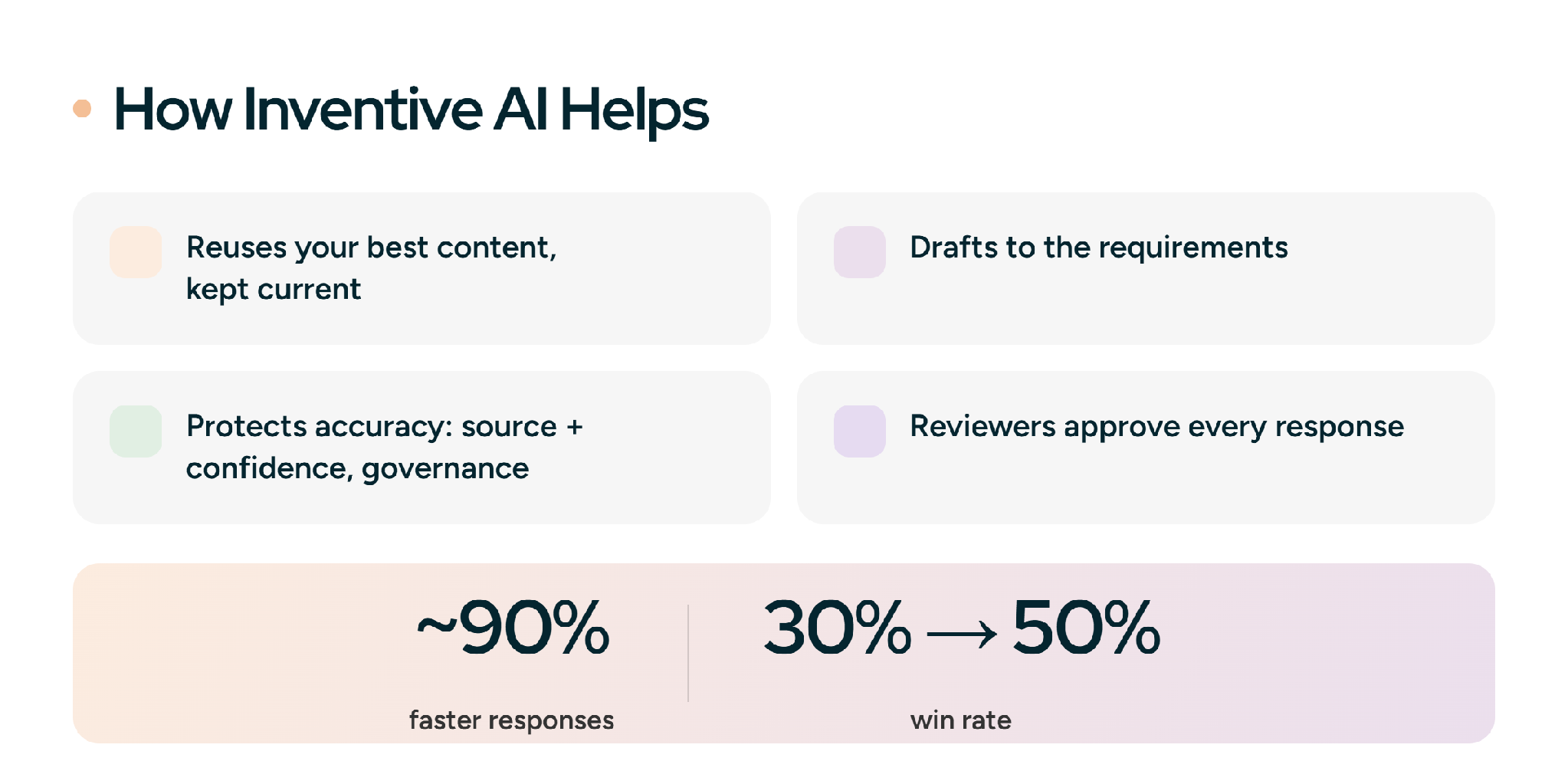 How Inventive AI helps improve the RFP process