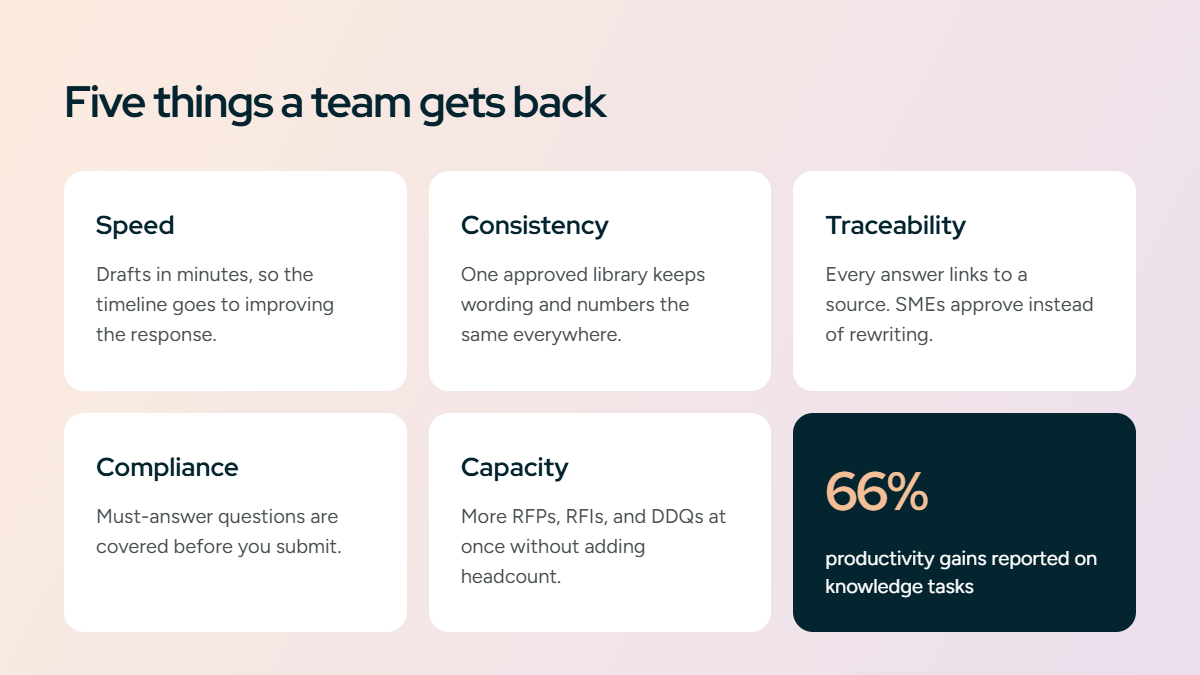 What are the benefits of using AI for proposal writing?