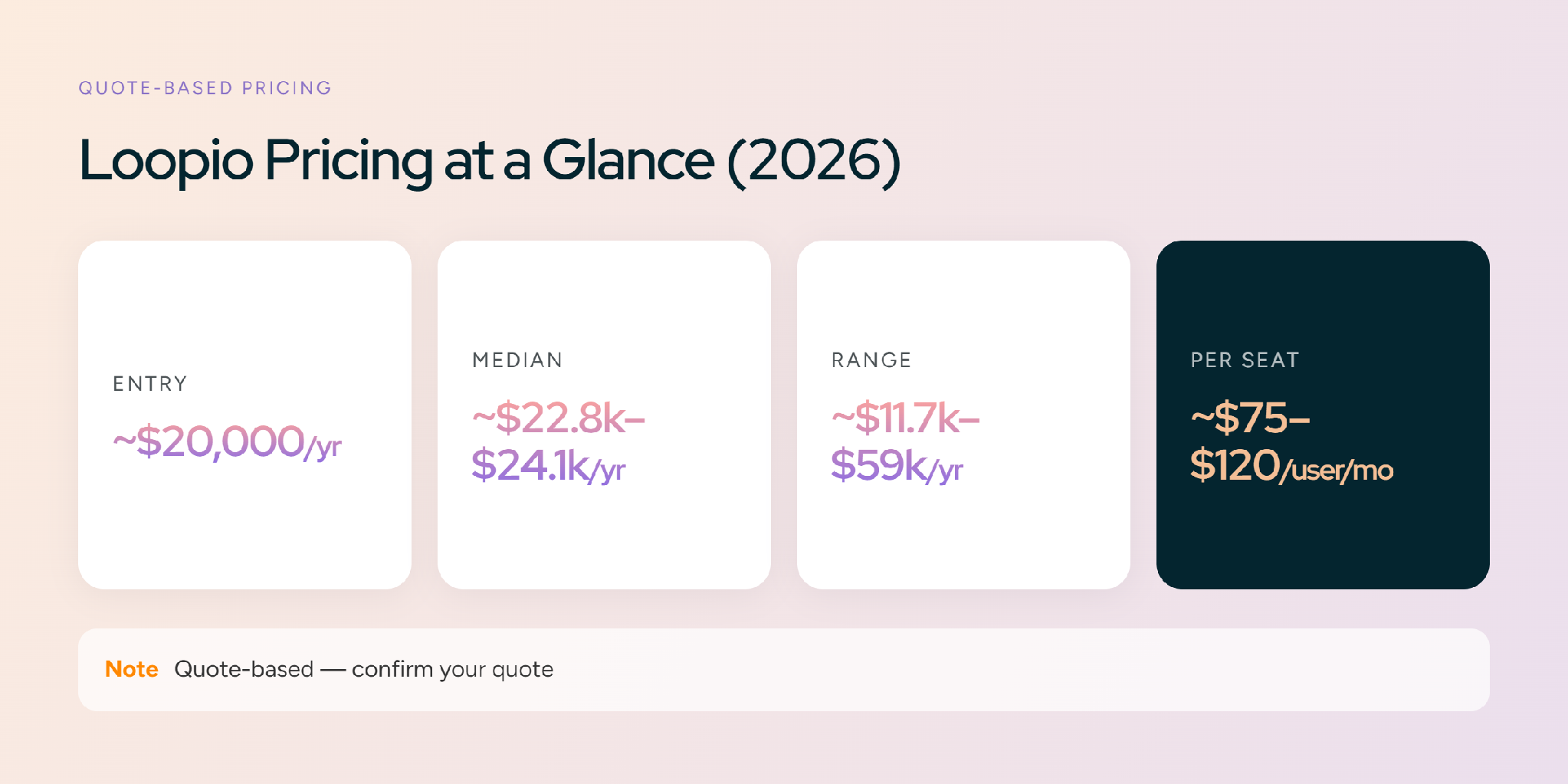 Loopio Pricing at a Glance (2026)