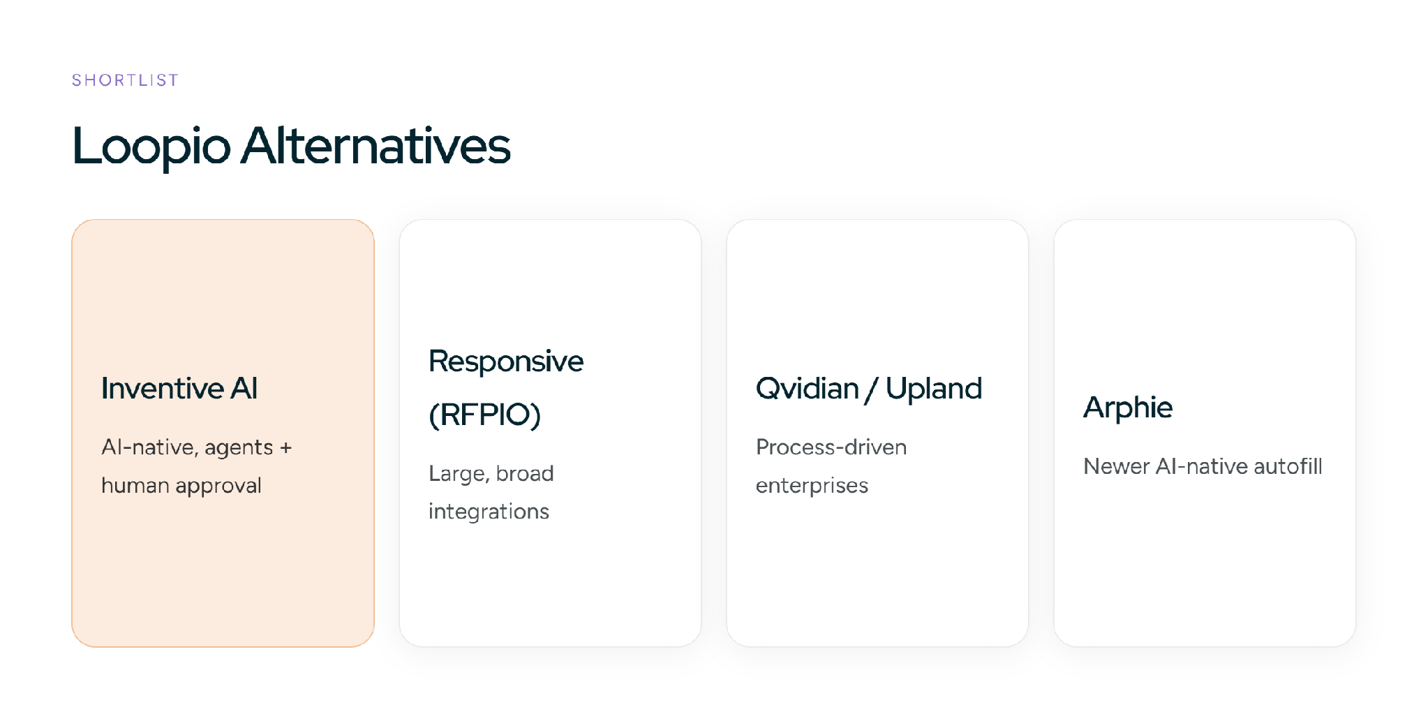 Loopio Alternatives