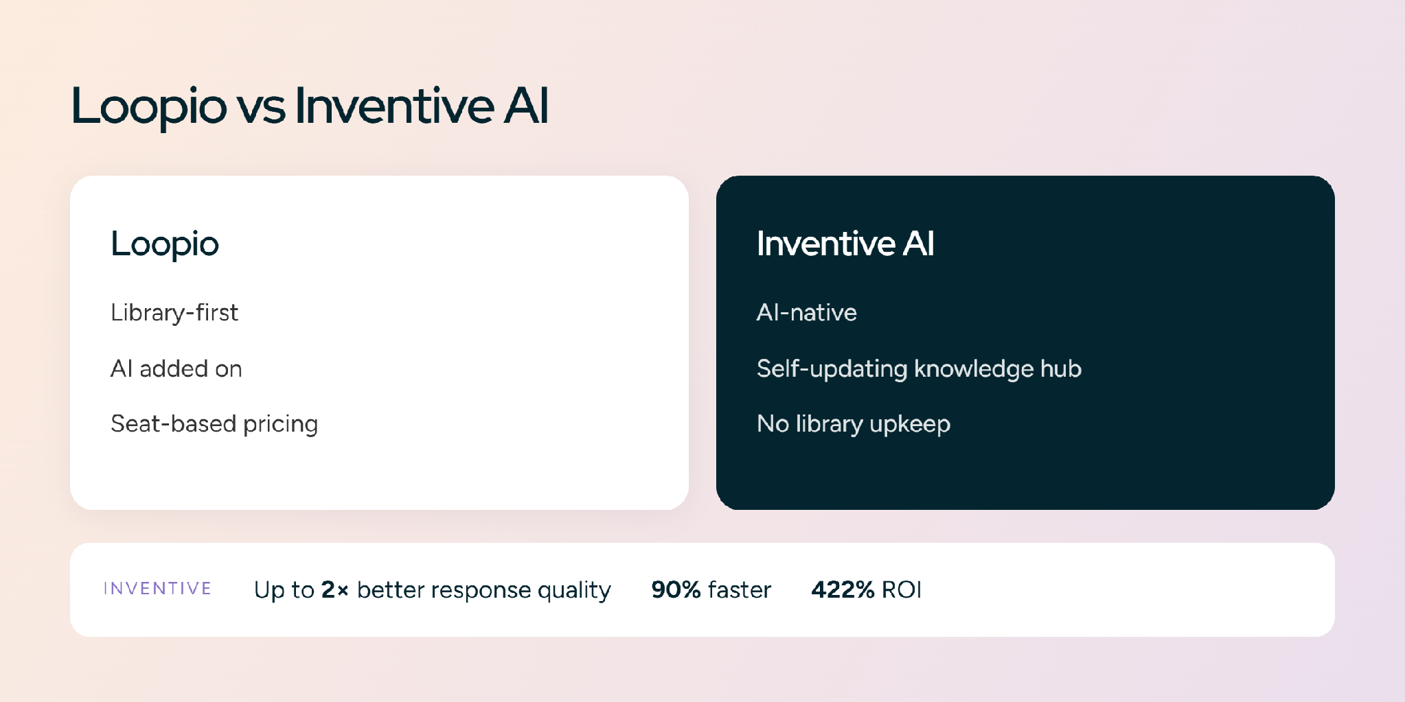 Loopio vs Inventive AI