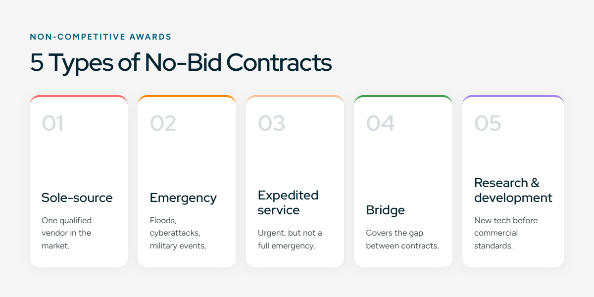 5 Types of No-Bid Contracts