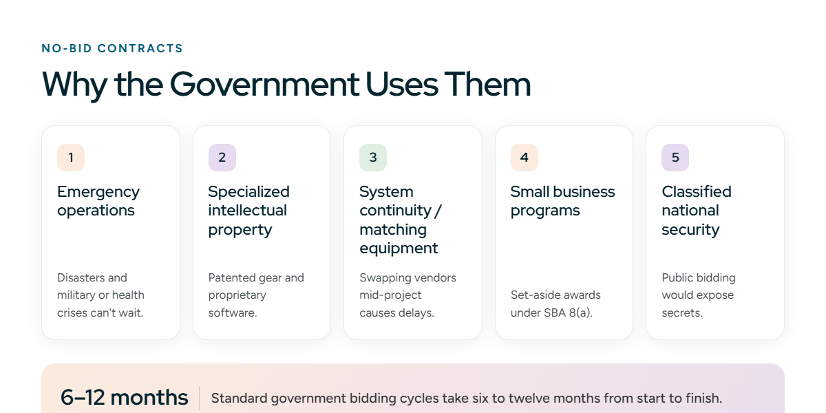 Why the government uses no-bid contracts