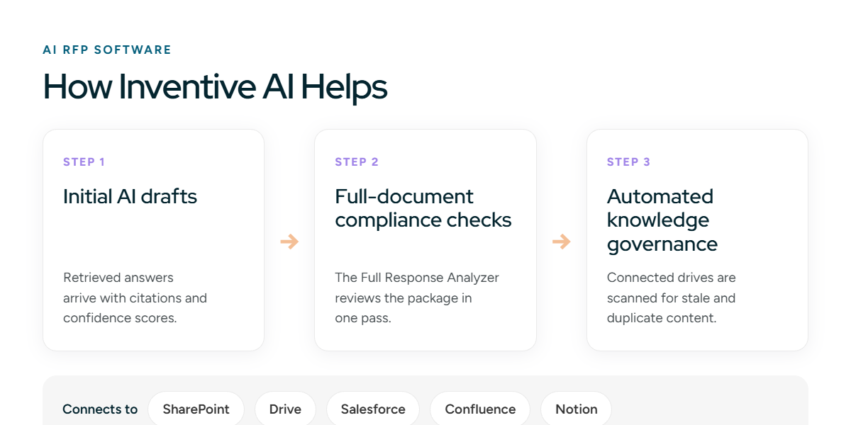 How Inventive AI Helps