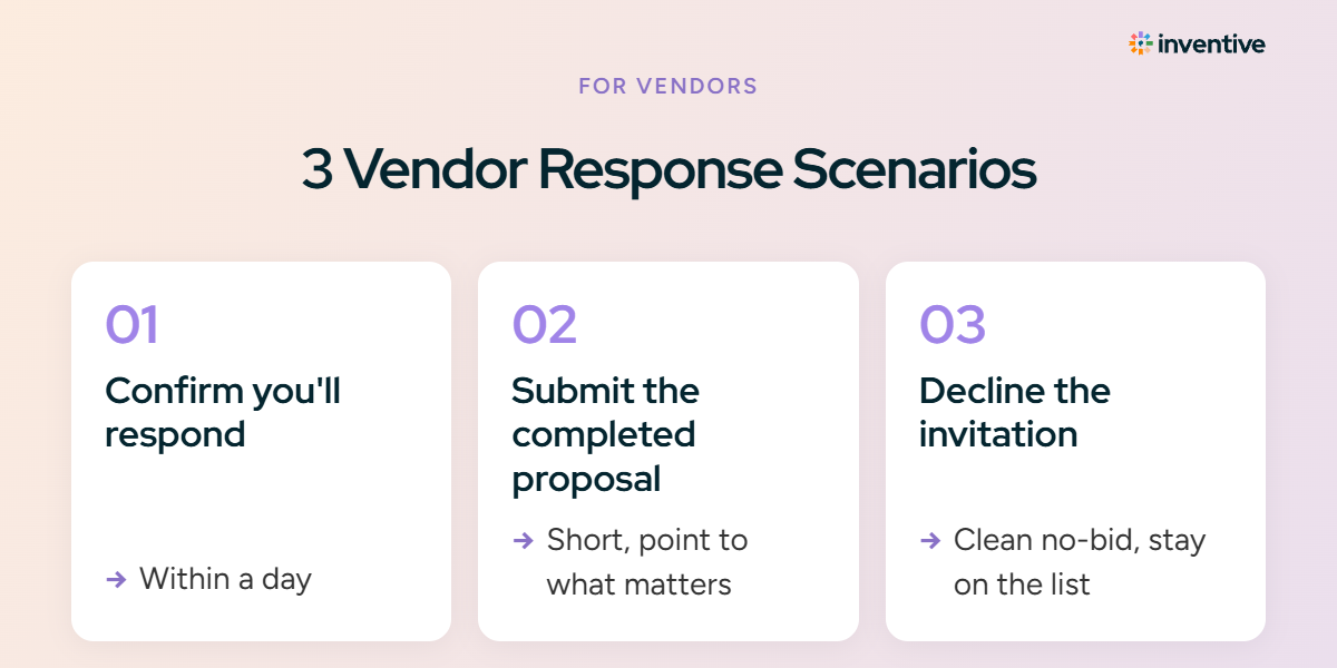 3 Vendor Response Scenarios