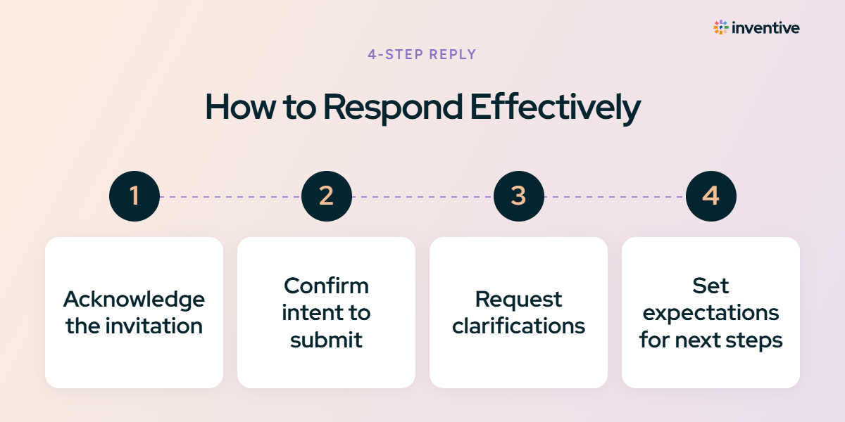 How to Respond Effectively