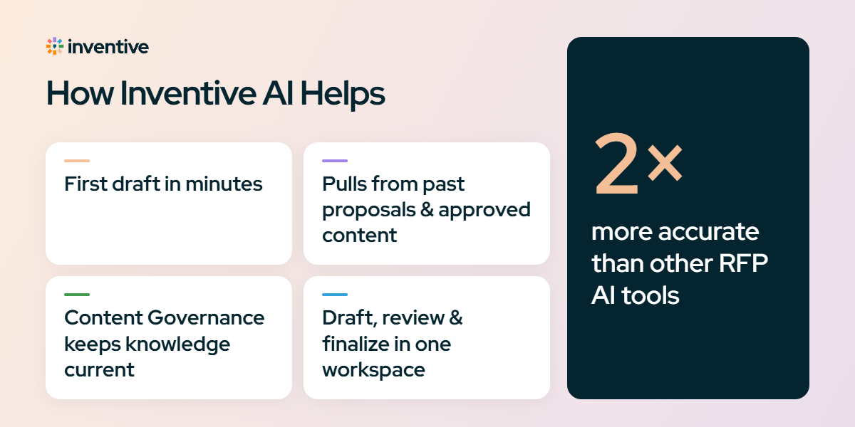 How Inventive AI Helps