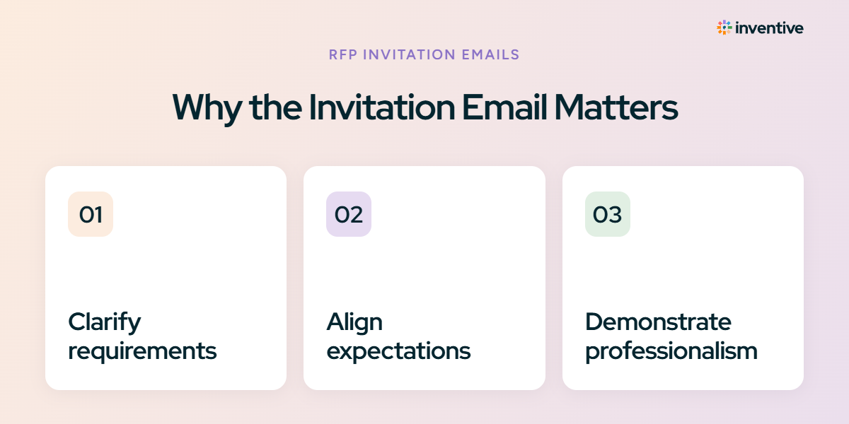 Why the Invitation Email Matters