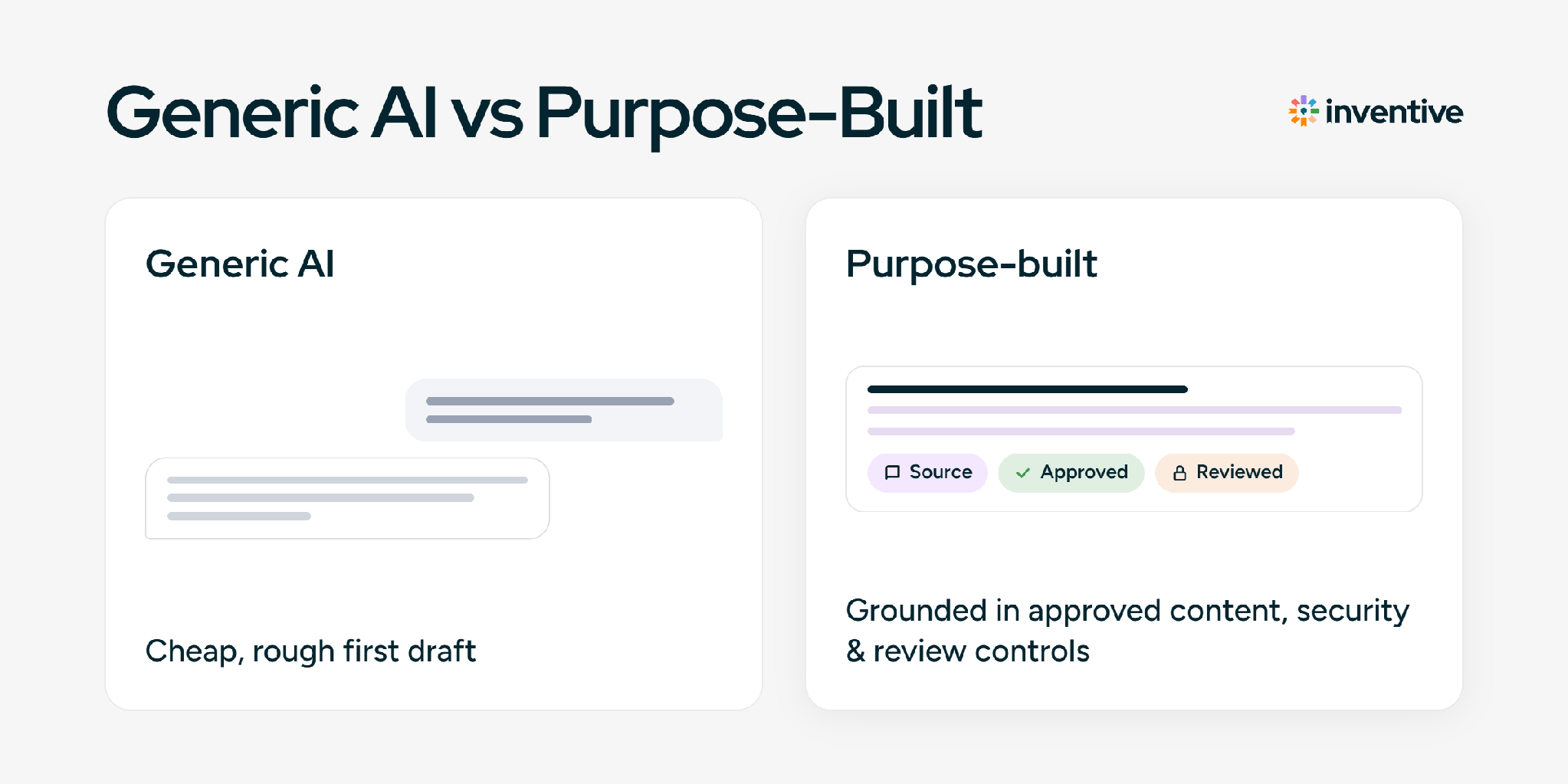Generic AI vs Purpose-Built
