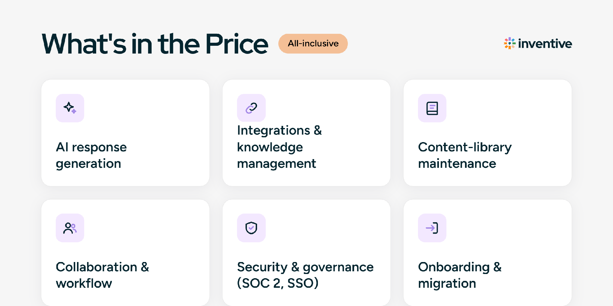 What's in the Price