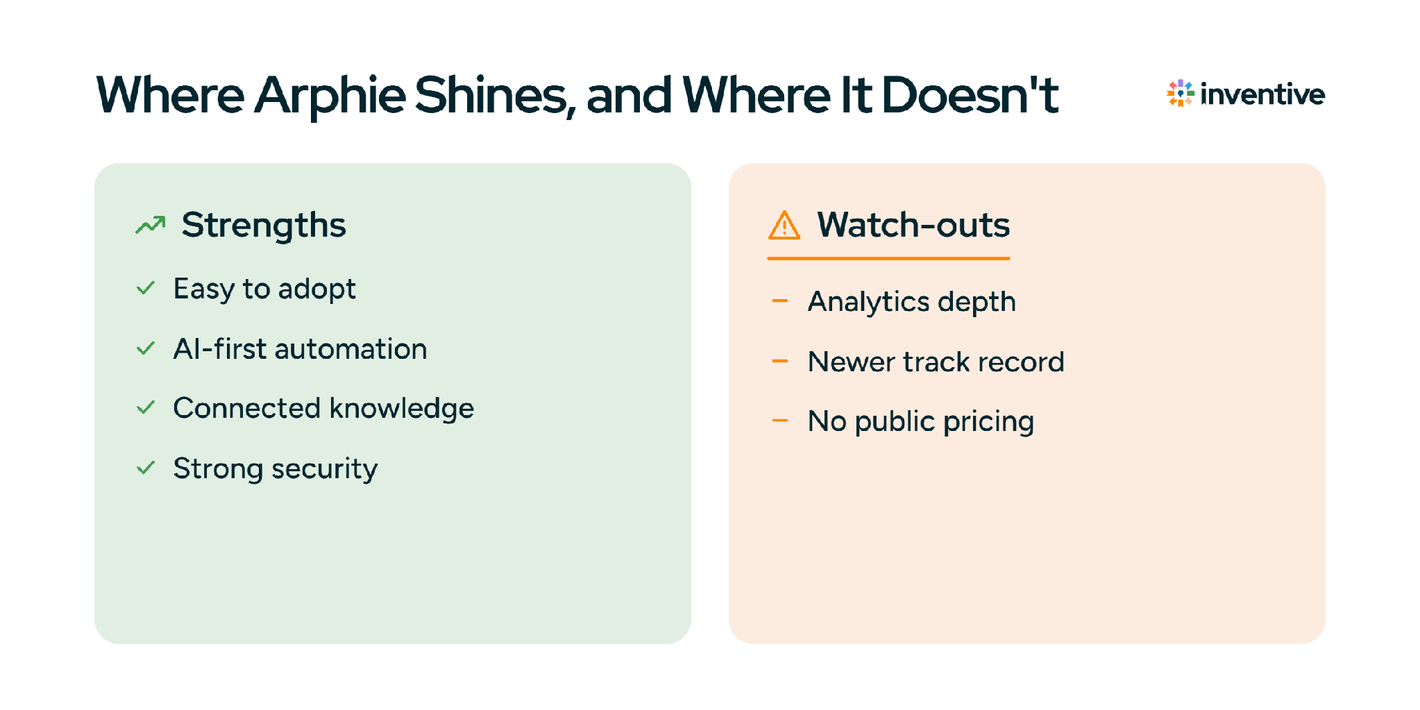 Where Arphie Shines, and Where It Doesn't