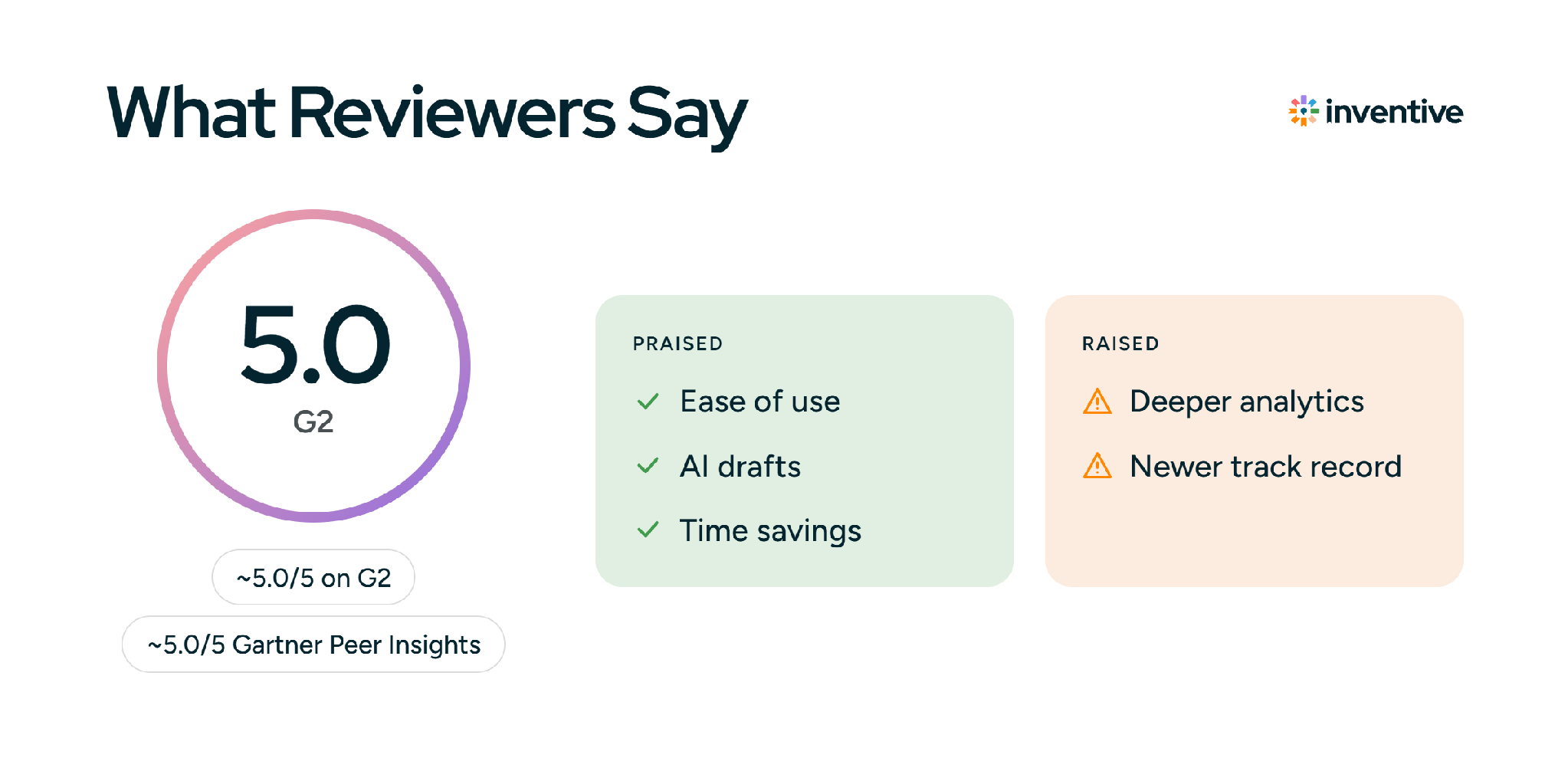 What Reviewers Say