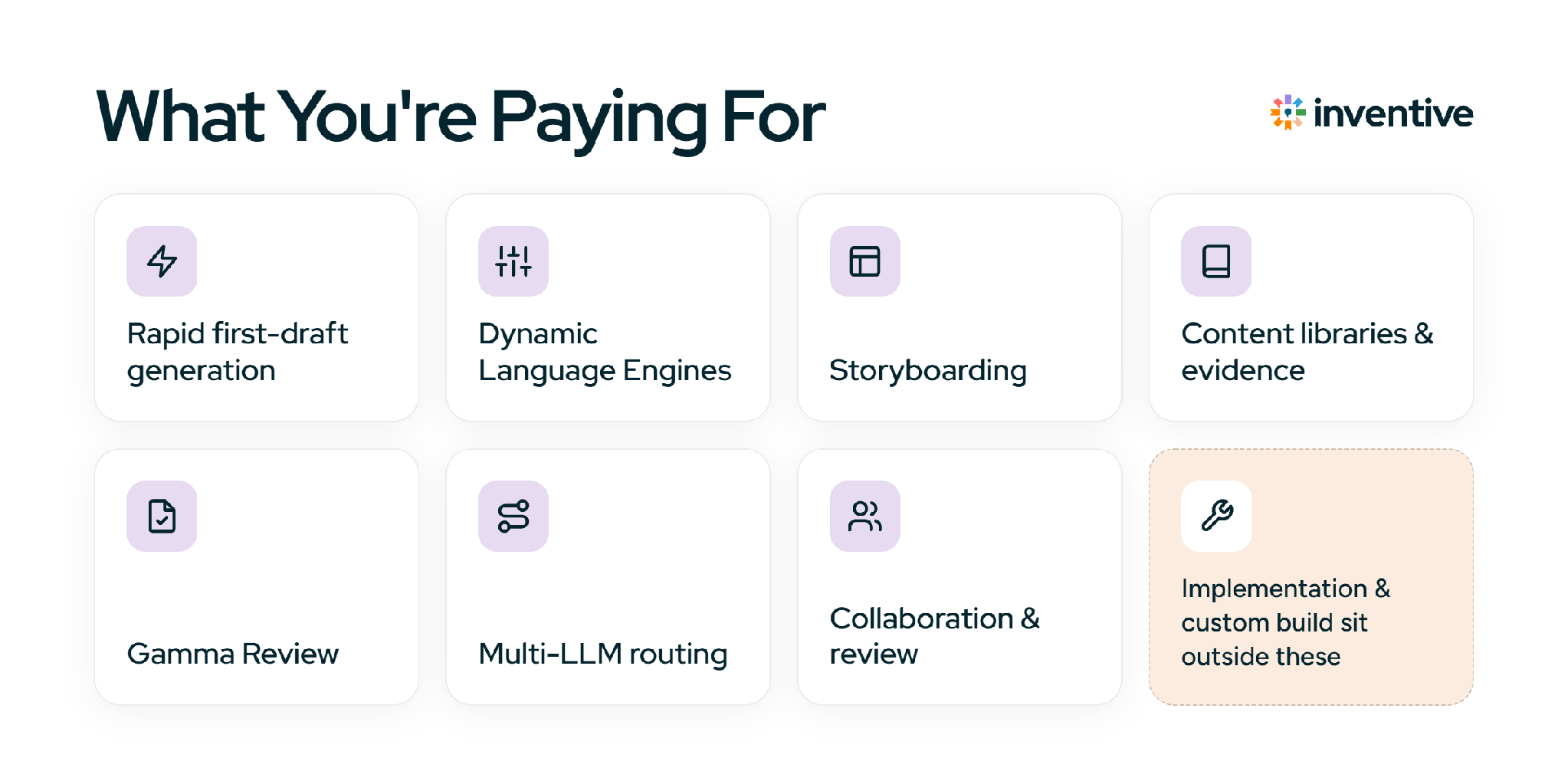Key AutogenAI features included in pricing