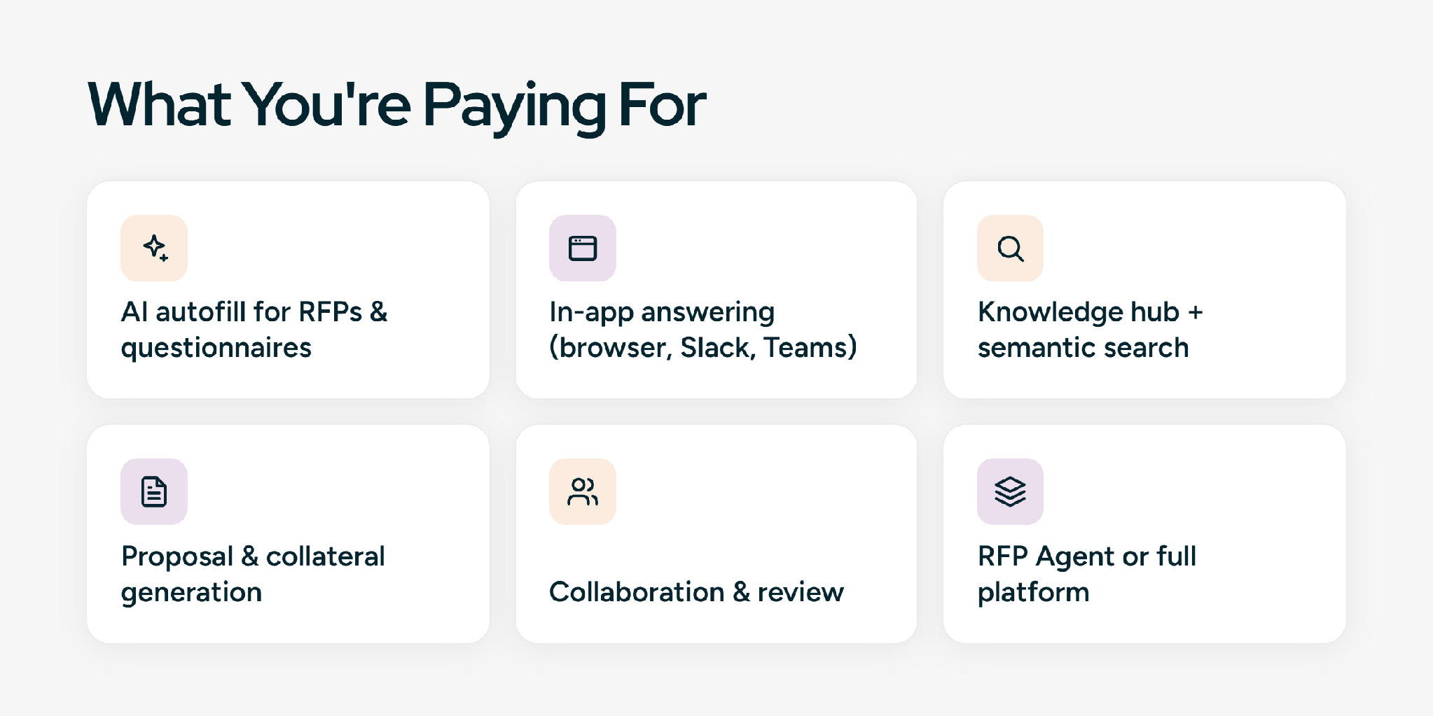 SiftHub features included in plans: AI autofill, in-app answering, knowledge hub, proposal generation, collaboration, RFP Agent or full platform