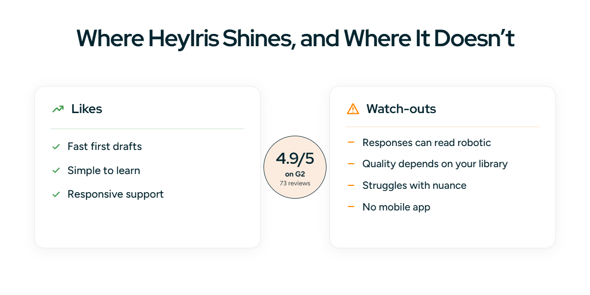 Where HeyIris shines and where it does not, rated 4.9/5 on G2 from 73 reviews