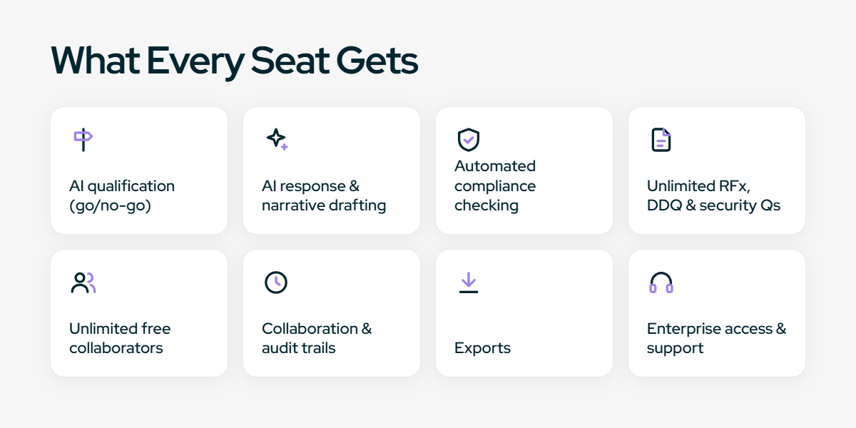 What every HeyIris seat gets: eight included features