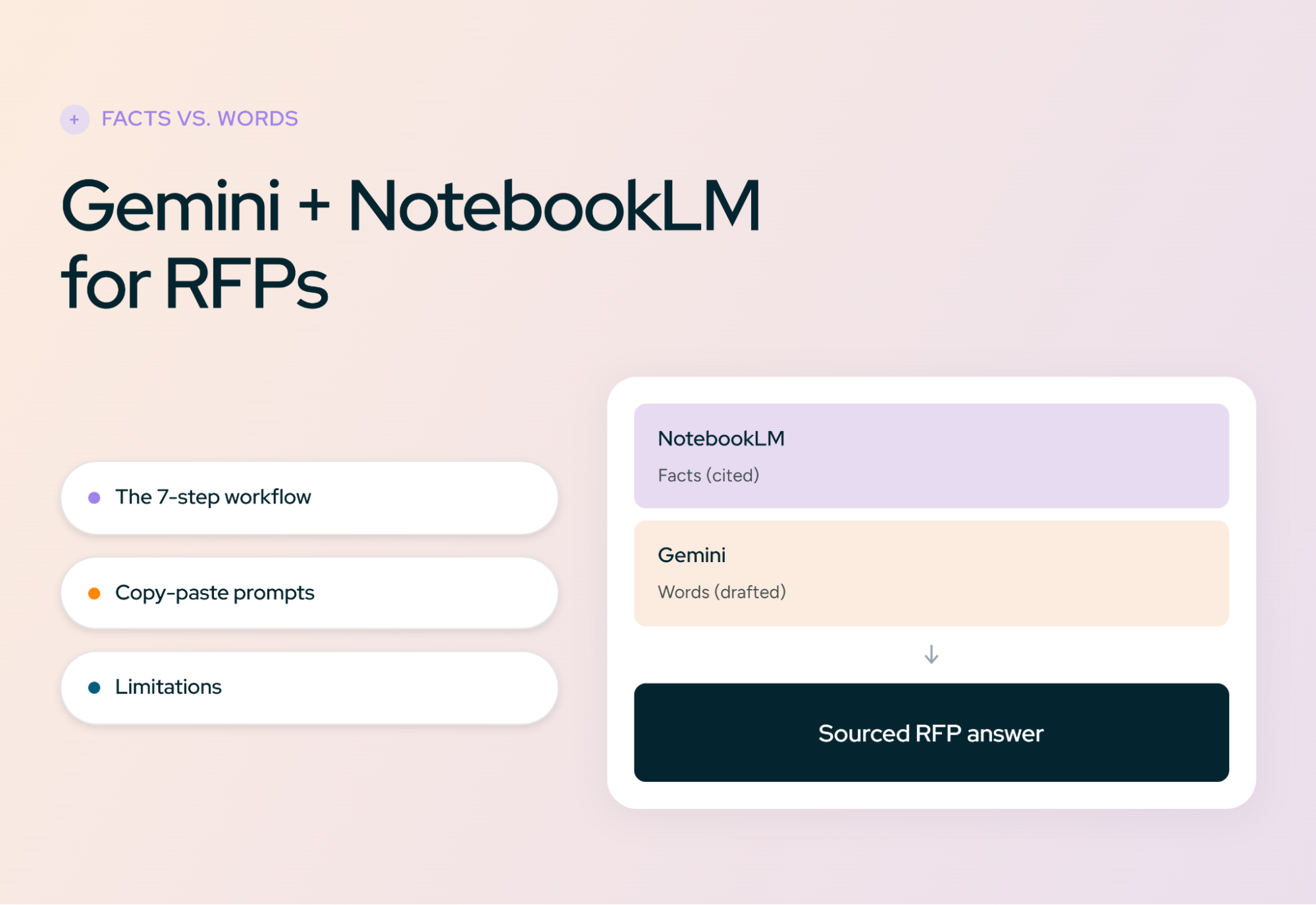 Gemini + NotebookLM for RFPs: NotebookLM supplies cited facts and Gemini drafts the words, producing a sourced RFP answer