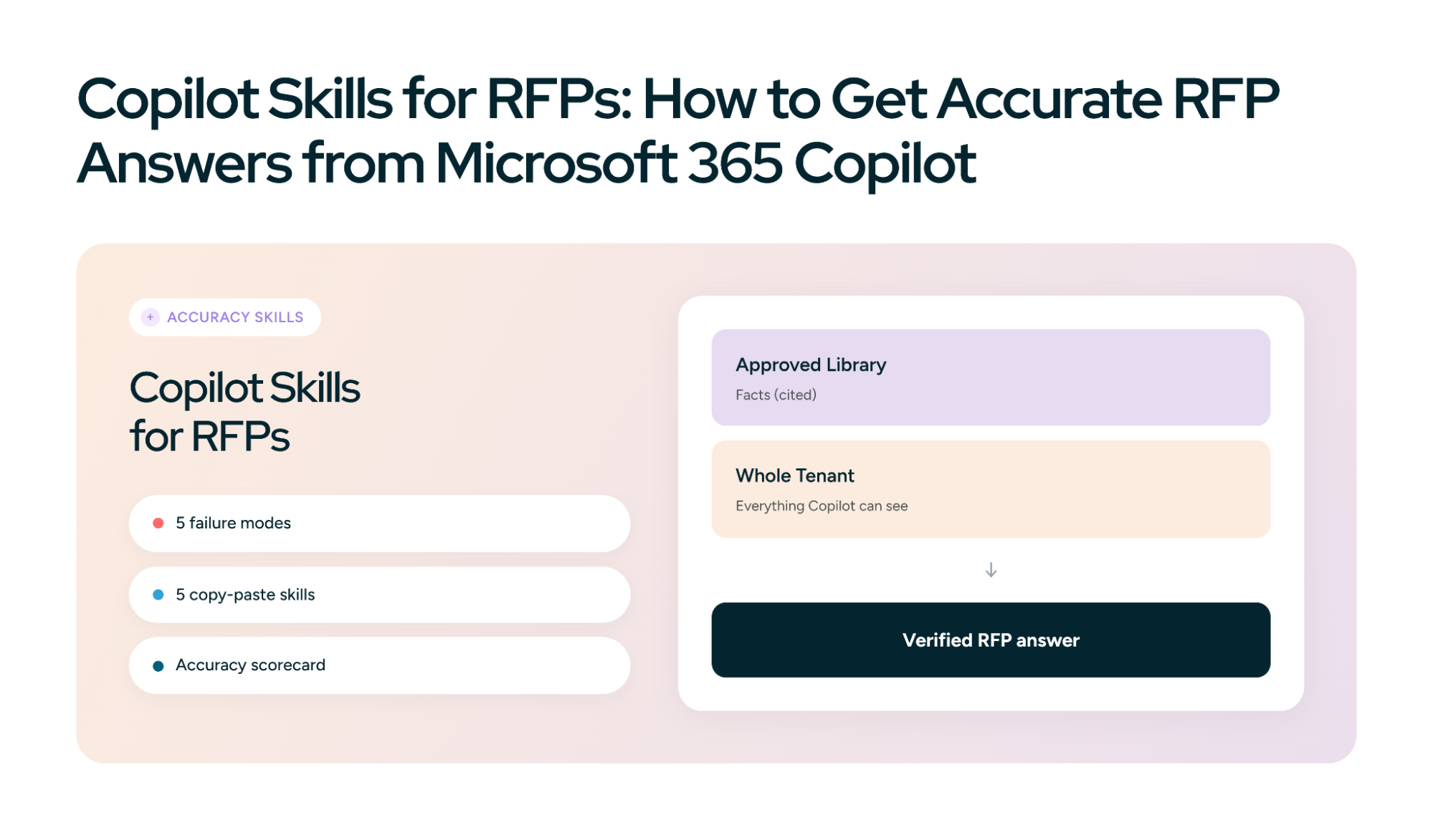 Copilot Skills for RFPs: drafting from an approved library instead of the whole tenant to produce a verified RFP answer