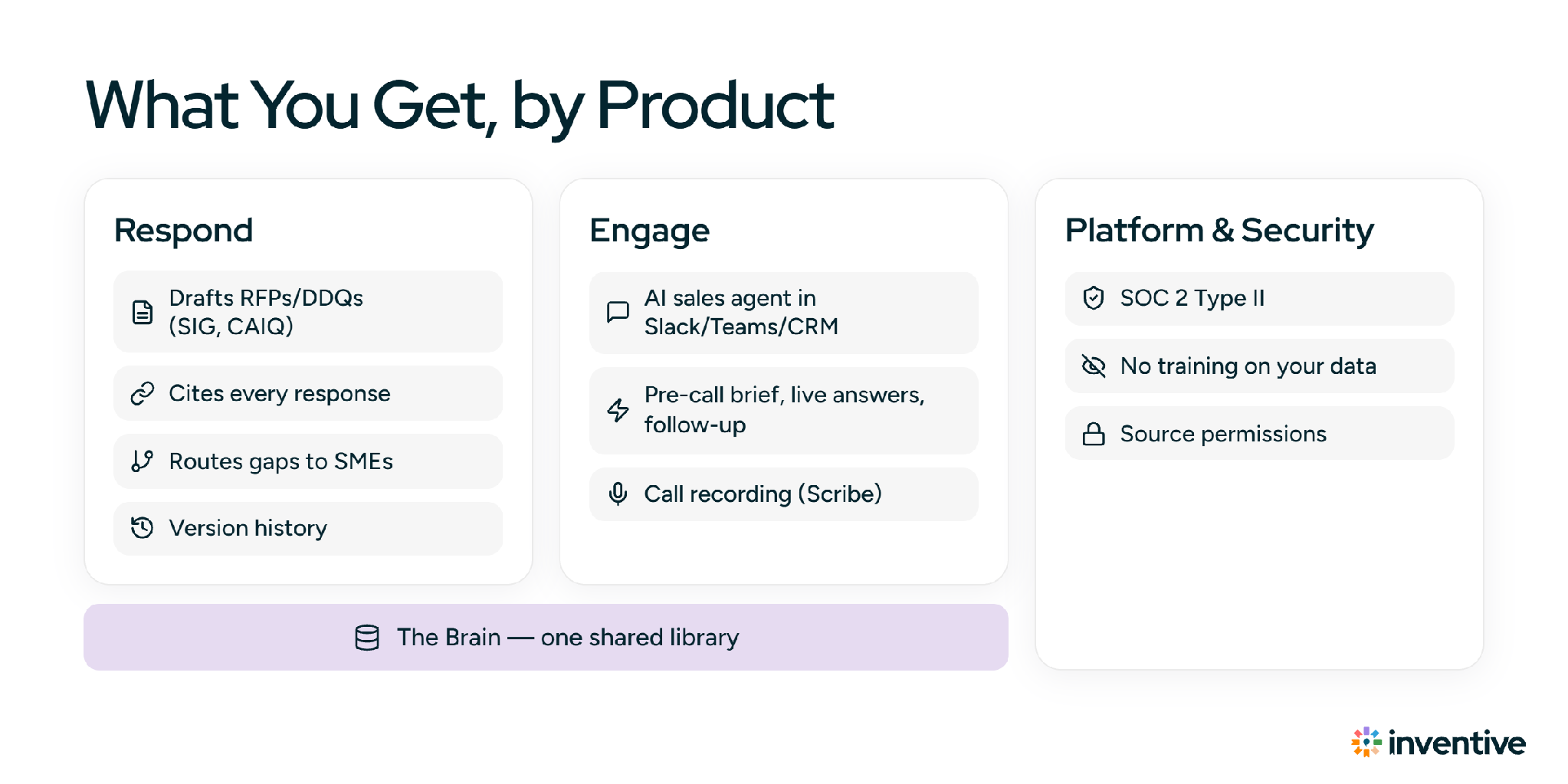 Tribble features by product