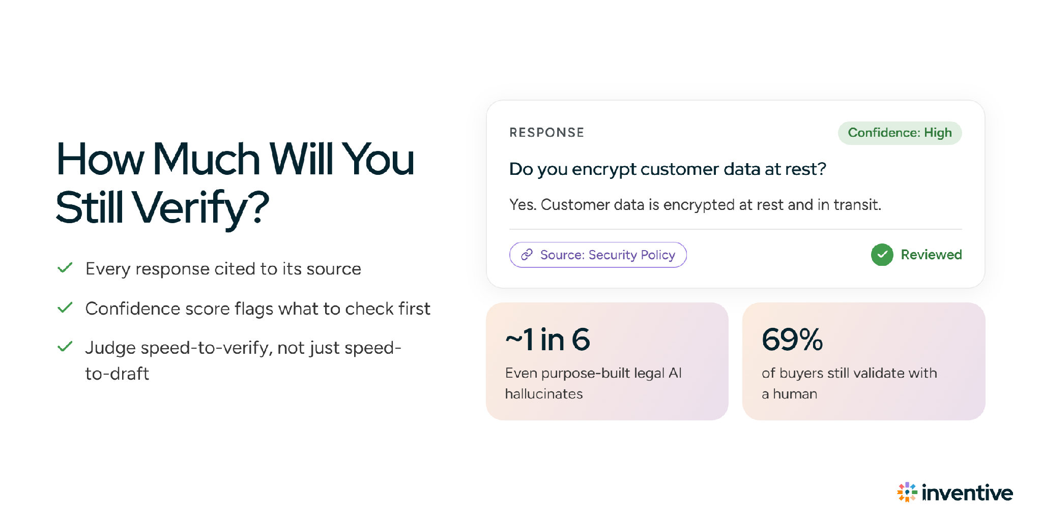 How much you will still verify