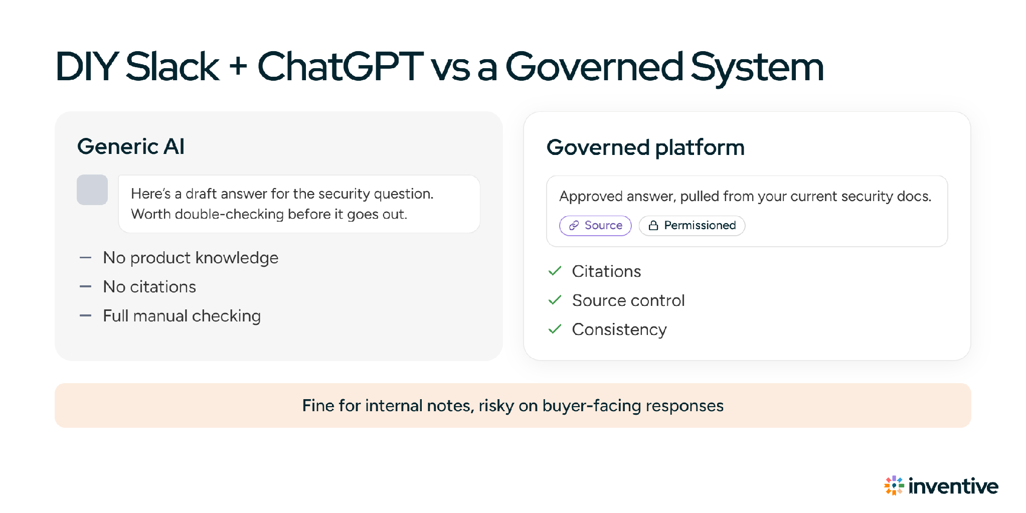 DIY Slack and ChatGPT vs a governed system