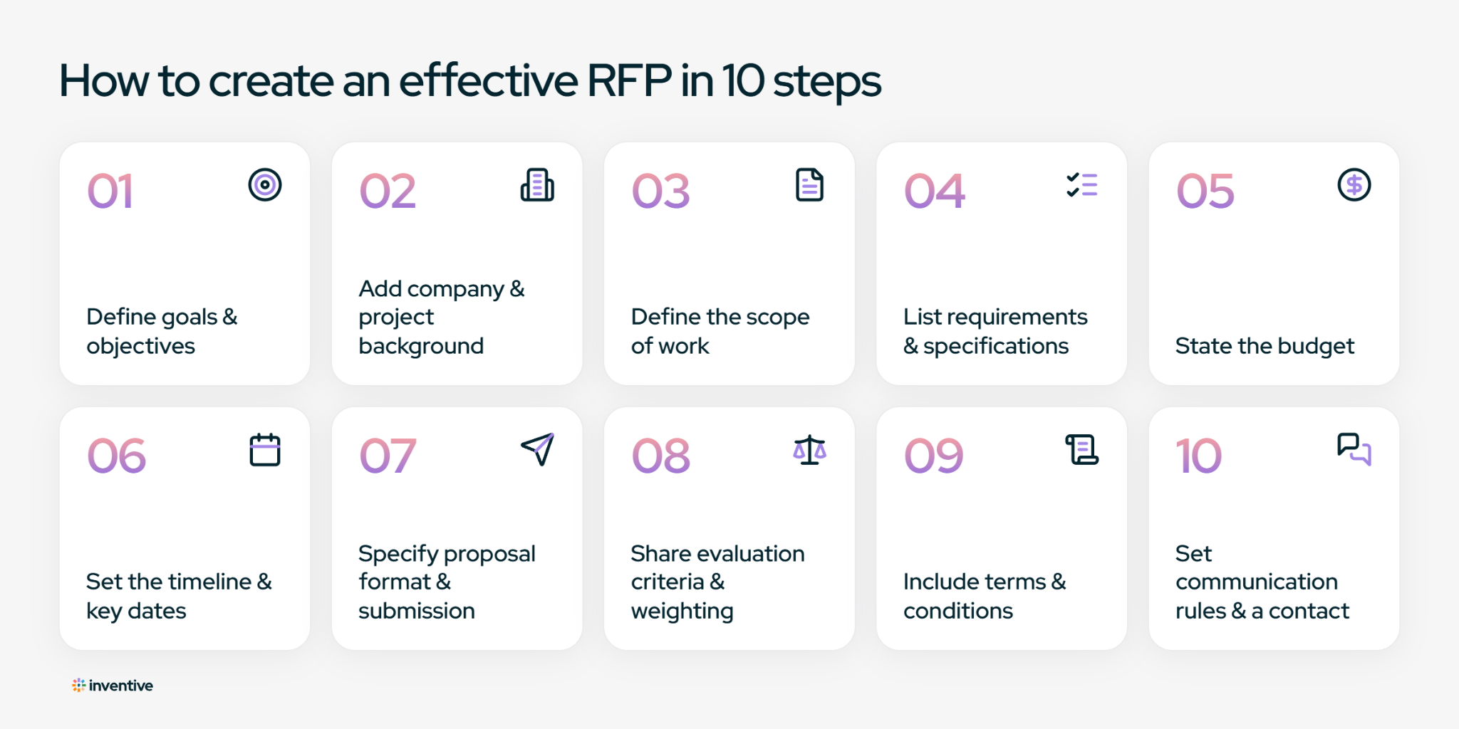 Step-by-Step process to create an effective RFP