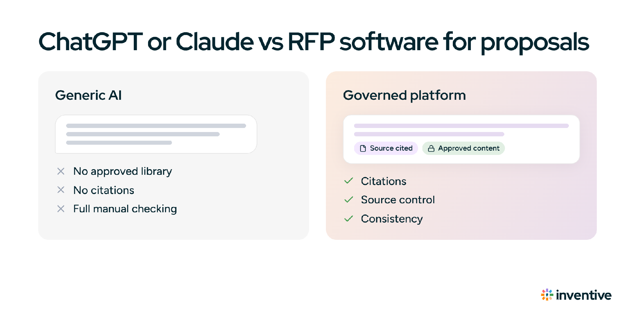 ChatGPT or Claude vs RFP software for proposals